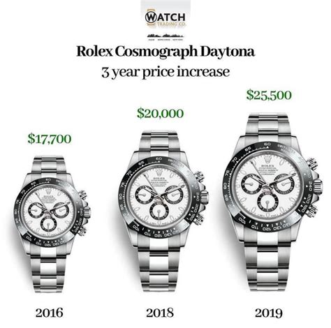 rolex msrp|rolex watch values over time.